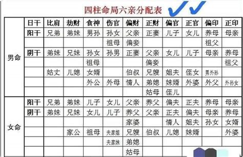 天干十神表|【天干十神表】秒懂八字命盤！最全「天干十神速查表」，解開你。